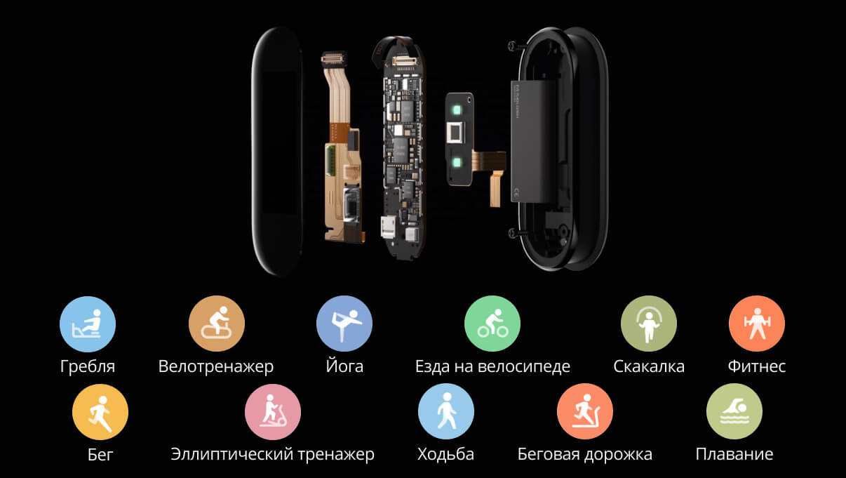 Браслет Xiaomi Mi Band 5